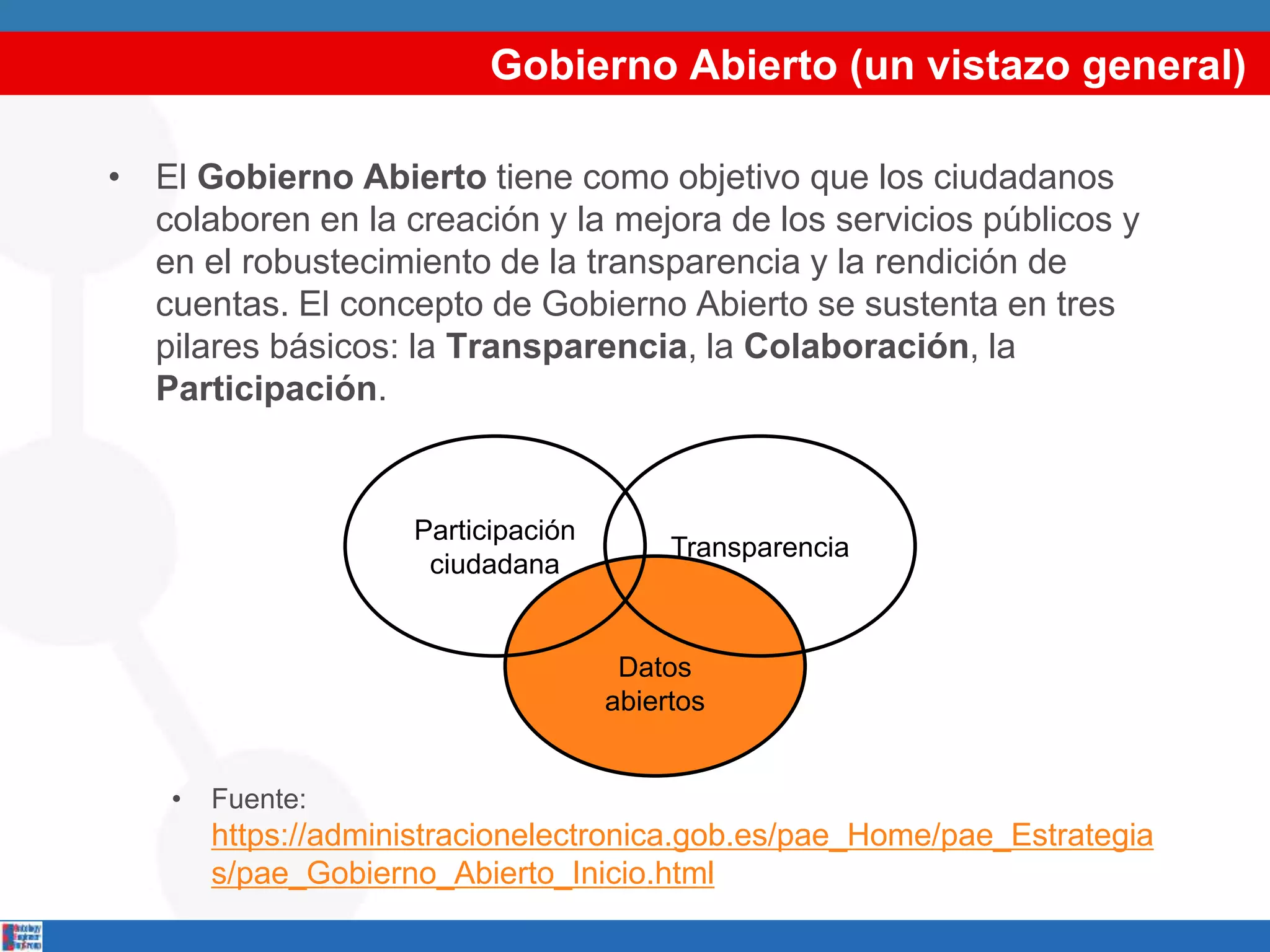 Datos
abiertos
Gobierno Abierto (un vistazo general)
• El Gobierno Abierto tiene como objetivo que los ciudadanos
colaboren en la creación y la mejora de los servicios públicos y
en el robustecimiento de la transparencia y la rendición de
cuentas. El concepto de Gobierno Abierto se sustenta en tres
pilares básicos: la Transparencia, la Colaboración, la
Participación.
• Fuente:
https://administracionelectronica.gob.es/pae_Home/pae_Estrategia
s/pae_Gobierno_Abierto_Inicio.html
Participación
ciudadana
Transparencia
 