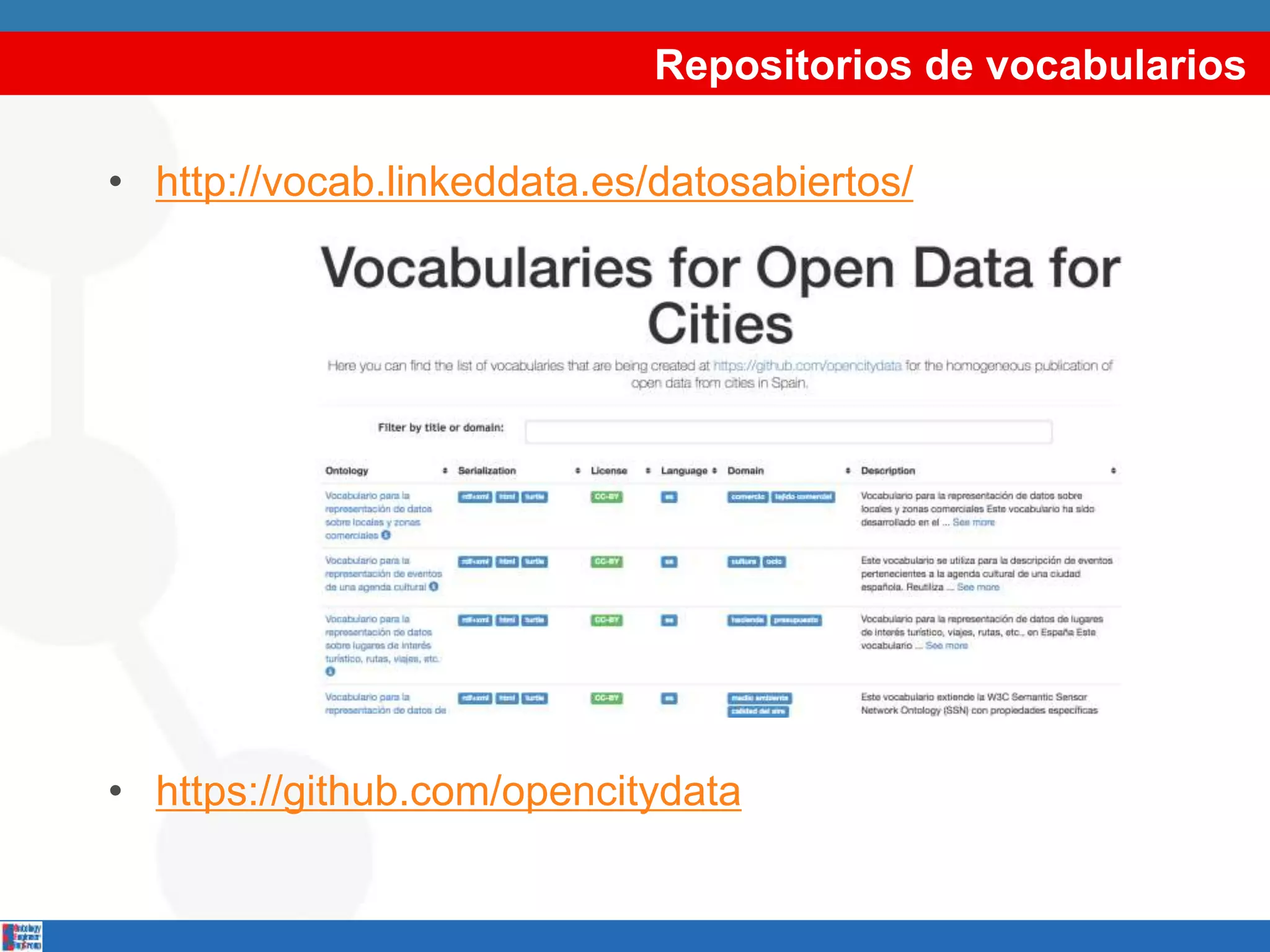 Repositorios de vocabularios
• http://vocab.linkeddata.es/datosabiertos/
• https://github.com/opencitydata
 