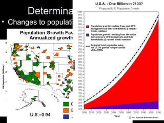 Determinants of Demand
• Changes to population
 