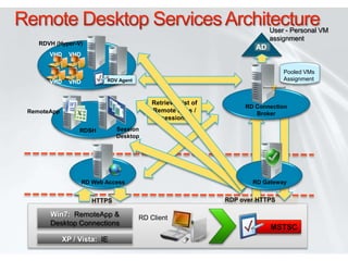 Windows 7 And Windows Server 2008 R2 Combined Value | PPTX