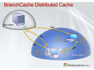 Windows 7 And Windows Server 2008 R2 Combined Value | PPTX