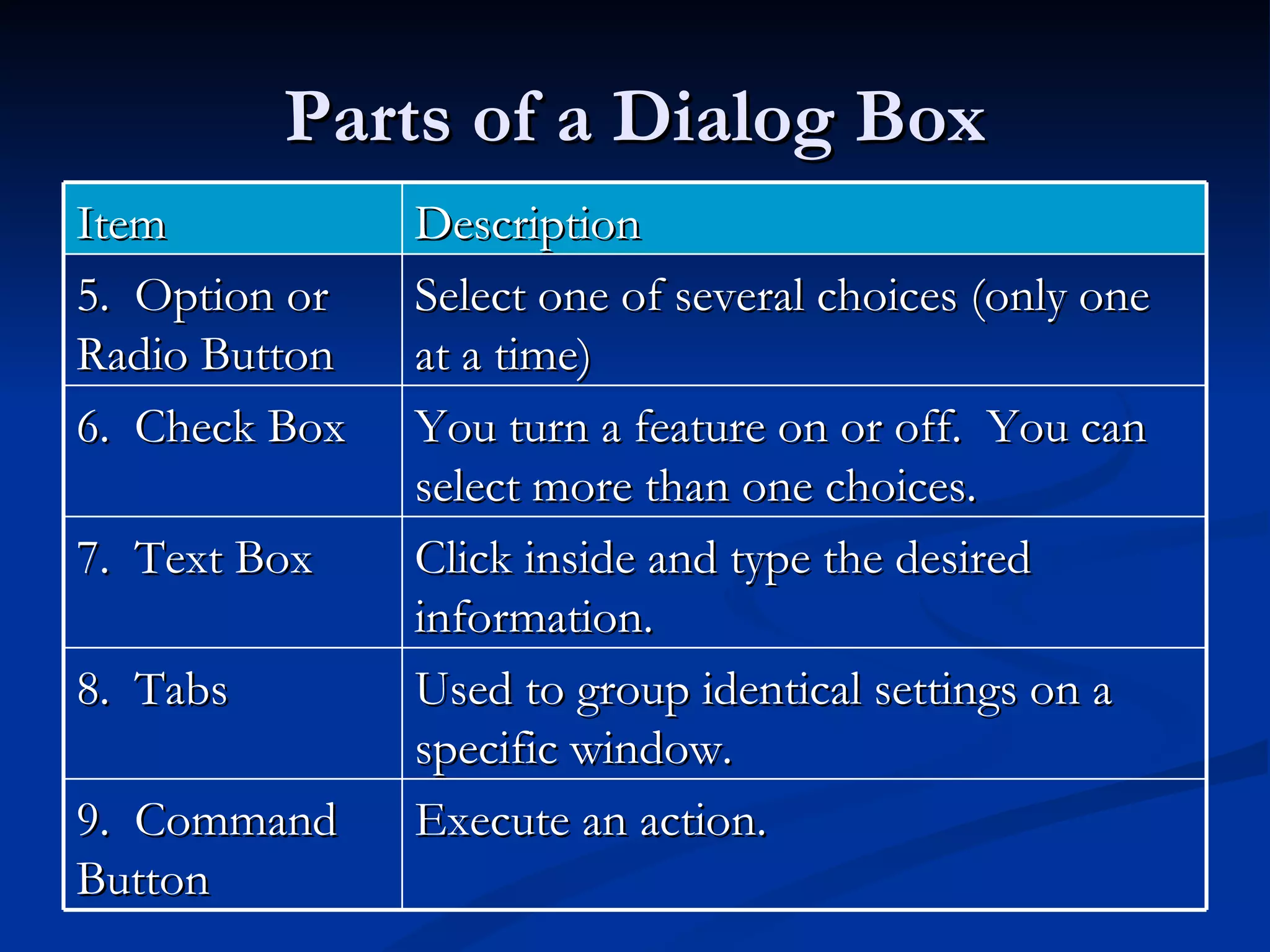 Parts of a Dialog Box Item Description 5.  Option or Radio Button Select one of several choices (only one at a time) 6.  Check Box You turn a feature on or off.  You can select more than one choices. 7.  Text Box Click inside and type the desired information. 8.  Tabs Used to group identical settings on a specific window. 9.  Command Button Execute an action. 