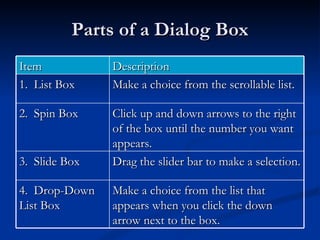 Parts of a Dialog Box Item Description 1.  List Box Make a choice from the scrollable list.  2.  Spin Box Click up and down arrows to the right of the box until the number you want appears. 3.  Slide Box Drag the slider bar to make a selection. 4.  Drop-Down List Box Make a choice from the list that appears when you click the down arrow next to the box. 