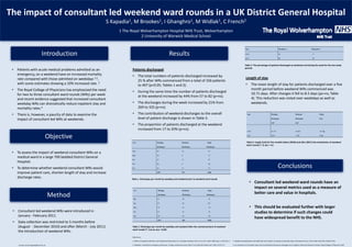 The impact of consultant led weekend ward rounds in a UK District General Hospital
S Kapadia1, M Brookes1, I Ghanghro1, M Widlak1, C French2
1 The Royal Wolverhampton Hospital NHS Trust, Wolverhampton
2 University of Warwick Medical School
Year

•

•

•

2010

Results
Patients discharged

The Royal College of Physicians has emphasized the need
for two to three consultant ward rounds (WRs) per week
and recent evidence suggested that increased consultant
weekday WRs can dramatically reduce inpatient stay and
mortality rates.4

•
•

There is, however, a paucity of data to examine the
impact of consultant led WRs at weekends.

•

The contribution of weekend discharges to the overall
level of patient discharge is shown in Table 3.

To assess the impact of weekend consultant WRs on a
medical ward in a large 700 bedded District General
Hospital.
To determine whether weekend consultant WRs would
improve patient care, shorten length of stay and increase
discharge rates.

Weekday

Weekend

discharges

Discharges

Aug

65

16

Total

Sept

49

8

Oct

53

14

Data collection was restricted to 5 months before
(August - December 2010) and after (March - July 2011)
the introduction of weekend WRs.

The mean length of stay for patients discharged over a five
month period before weekend WRs commenced was
10.71 days. After changes it fell to 8.5 days (ps=ns; Table
4). This reduction was noted over weekdays as well as
weekends.

Nov

60

6

66

Dec

42

13

55

269*

57#

Year

Weekday

Weekend

Mean

discharges

discharges

LoS

LoS

LoS

2010

10.72*

10.46#

10.71■

8.81*

7.70#

8.5■

Table 4. Length (LoS) for five months before (2010) and after (2011) the introduction of weekend
ward rounds (*, #, ■ p = ns)

67

326■

Table 1. Discharges per month by weekday and weekend prior to weekend ward rounds

Weekday

Weekend

discharges

Discharges

Mar

61

20

Total

81

20

101

56

14

70

Jun

67

14

81

July

60

14

84

325*

82#

407■

Conclusions
• Consultant led weekend ward rounds have an
impact on several metrics used as a measure of
better care and value in hospitals.

81

May

Consultant led weekend WRs were introduced in
January - February 2011.

•

57

discharges

Apr

Method

Length of stay

81

2011

•

20

2011

The proportion of patients discharged at the weekend
increased from 17 to 20% (p=ns).

2010

•

80

The discharges during the week increased by 21% from
269 to 325 (p=ns).

The total numbers of patients discharged increased by
25 % after WRs commenced from a total of 326 patients
to 407 (p<0.05; Tables 1 and 2).

Objective

•

17

During the same time the number of patients discharged
at the weekend increased by 44% from 57 to 82 (p=ns).

•

Weekend %

Table 3. The percentage of patients discharged at weekends and during the week for the two study
periods

Patients with acute medical problems admitted as an
emergency, on a weekend have an increased mortality
rate compared with those admitted on weekdays 1,2,
with some estimates showing a 10% increased rate .3

•

•

83

2011

Introduction

Weekday %

discharges

• This should be evaluated further with larger
studies to determine if such changes could
have widespread benefit to the NHS.

Table 2. Discharges per month by weekday and weekend after the commencement of weekend
ward rounds (*, # p=ns, ■ p < 0.05)
References:
1. Effects of weekend admission and hospital teaching status on in-hospital mortality. Cram P et al; Am J Med. 2004 Aug 1; 117(3):151-7.

Contact: Suneil.Kapadia@ULH.nhs.uk

2. Weekend hospitalisation and additional risk of death: An analysis of inpatient data. Freemantle N et al; J R Soc Med. 2012 Feb; 105(2):74-84.

3. Weekend mortality for emergency admissions. A large, multicentre study. Aylin P et al; Qual Saf Health Care. 2010; 19:213-17.

4. An evaluation of Consultant Input into Acute Medical Admissions Management in England, Wales and Northern Ireland. Royal College of Physicians 2010.

 