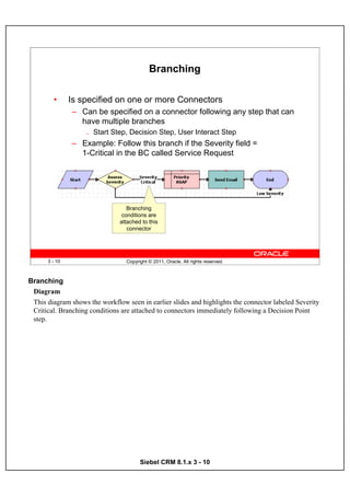 Branching

        •      Is specified on one or more Connectors
               – Can be specified on a connector following any step that can
                 have multiple branches
                    —   Start Step, Decision Step, User Interact Step
               – Example: Follow this branch if the Severity field =
                 1-Critical in the BC called Service Request




                                   Branching
                                 conditions are
                                attached to this
                                   connector




      3 - 10                      Copyright © 2011, Oracle. All rights reserved.



Branching
 Diagram
 This diagram shows the workflow seen in earlier slides and highlights the connector labeled Severity
 Critical. Branching conditions are attached to connectors immediately following a Decision Point
 step.




                                        Siebel CRM 8.1.x 3 - 10
 