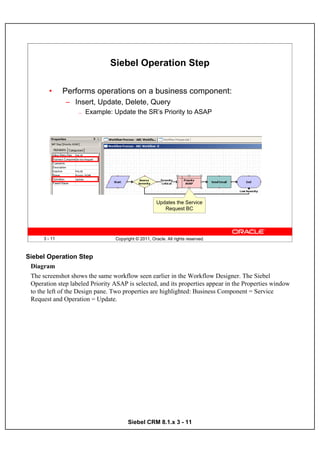 Siebel Operation Step

        •      Performs operations on a business component:
               – Insert, Update, Delete, Query
                    —   Example: Update the SR’s Priority to ASAP




                                                       Updates the Service
                                                          Request BC




      3 - 11                      Copyright © 2011, Oracle. All rights reserved.



Siebel Operation Step
 Diagram
 The screenshot shows the same workflow seen earlier in the Workflow Designer. The Siebel
 Operation step labeled Priority ASAP is selected, and its properties appear in the Properties window
 to the left of the Design pane. Two properties are highlighted: Business Component = Service
 Request and Operation = Update.




                                        Siebel CRM 8.1.x 3 - 11
 