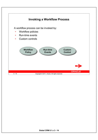 Invoking a Workflow Process

 A workflow process can be invoked by:
  • Workflow policies
  • Run-time events
  • Custom controls



         Workflow
         Workflow                Run-time
                                 Run-time                            Custom
                                                                     Custom
          Policy
          Policy                  Events
                                  Events                             Control
                                                                      Control




3 - 14              Copyright © 2011, Oracle. All rights reserved.




                          Siebel CRM 8.1.x 3 - 14
 