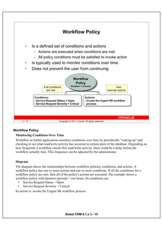 Workflow Policy

        •      Is a defined set of conditions and actions
               – Actions are executed when conditions are met
               – All policy conditions must be satisfied to invoke action
        •      Is typically used to monitor conditions over time
        •      Does not prevent the user from continuing

                                                   Workflow
                                                   Workflow
                                                    Policy
                                                    Policy
                       If all conditions         Duration == 2 hours
                                                  Duration 2 hours                       . . . then
                          are met. . .                                                execute actions

                Conditions:
                 Conditions:                                   Actions:
                                                                Actions:
                --Service Request Status = Open
                   Service Request Status = Open               --Invoke the Urgent SR workflow
                                                                  Invoke the Urgent SR workflow
                --Service Request Severity = Critical
                   Service Request Severity = Critical           process
                                                                  process




      3 - 15                         Copyright © 2011, Oracle. All rights reserved.



Workflow Policy
 Monitoring Conditions Over Time
 Workflow in Siebel applications monitors conditions over time by periodically "waking up" and
 checking to see what read/write activity has occurred in certain parts of the database. Depending on
 how frequently a workflow checks this read/write activity, there could be a delay before the
 workflow actually runs. This frequency can be adjusted by the administrator.


 Diagram
 The diagram shows the relationships between workflow policies, conditions, and actions. A
 workflow policy has one or more actions and one or more conditions. If all the conditions for a
 workflow policy are met, then all of the policy's actions are executed. The example shows a
 workflow policy with duration (period) = two hours. Its conditions are:
   • Service Request Status = Open
   • Service Request Severity = Critical
 Its action is: invoke the Urgent SR workflow process.




                                            Siebel CRM 8.1.x 3 - 15
 