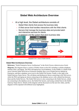 Siebel Web Architecture Overview

         •    At a high level, the Siebel architecture consists of:
               – Siebel Web clients that access the business data
               – A Web server that handles interactions with the Web clients
               – Servers that manage the business data and provide batch
                 and interactive services for clients
               – A database and file system that store business data
                  Siebel                        SWSE
                  Clients                     Web Server                            Siebel Gateway
                                                              Enterprise             Name Server


                                         Siebel Server(s)


                                                                                           More
                                    Database             Siebel File
                                     Server               System


      3-2                          Copyright © 2011, Oracle. All rights reserved.



Siebel Web Architecture Overview
 Reference: "Siebel Enterprise Server Architecture" in the Siebel System Administration Guide.
 Diagram: The diagram shows a variety of Siebel clients on the left, including a cellular telephone,
 desktop, PDA, and laptop. The PDA and laptop have local databases. In the middle is a Siebel Web
 server with the Siebel Web Server Extension installed, then a set of Siebel Servers labeled an
 Enterprise, and then a database server next to the Siebel File System. Finally, to the right is the
 Siebel Gateway Name Server. The cell phone and desktop are shown connecting to the Web server,
 while the PDA and laptop are shown connecting to the database server, with a dotted line between
 them and the Siebel Servers. The Siebel Web server is also connecting to the Siebel Servers, which
 are connecting to the database server, the Siebel File System, and (using a dotted line) to the Siebel
 Gateway Name Server. Details of this diagram will be discussed over the next few slides, and the
 diagram will be repeated with different areas highlighted.




                                          Siebel CRM 8.1.x 3 - 2
 