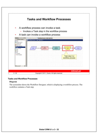 Tasks and Workflow Processes

        •      A workflow process can invoke a task
               – Invokes a Task step in the workflow process
        •      A task can invoke a workflow process




                                                                                  Task step in a
                                                                                 workflow process




      3 - 32                    Copyright © 2011, Oracle. All rights reserved.



Tasks and Workflow Processes
 Diagram
 The screenshot shows the Workflow Designer, which is displaying a workflow process. The
 workflow contains a Task step.




                                      Siebel CRM 8.1.x 3 - 32
 