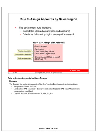 Rule to Assign Accounts by Sales Region

        •       The assignment rule includes:
                 – Candidates (desired organization and positions)
                 – Criteria for determining region to assign the account


                                    Rule: BAF Assign East Accounts
                                     Object: Account
                                     Candidates:
               Position candidate     BAF Sales Rep – East
        Organization candidate        BAF Sales Organization
                                     Criteria: Account State is one of
               Rule applies when
                                     CT,MA,NJ, PA




      3 - 47                         Copyright © 2011, Oracle. All rights reserved.



Rule to Assign Accounts by Sales Region
 Diagram
 The diagram shows the components of the BAF Assign East Accounts assignment rule:
   • Assignment Object: Account
   • Candidates: BAF Sales Rep - East (position candidate) and BAF Sales Organization
      (organization candidate)
   • Criteria: Account State is one of CT, MA, NJ, PA.




                                           Siebel CRM 8.1.x 3 - 47
 