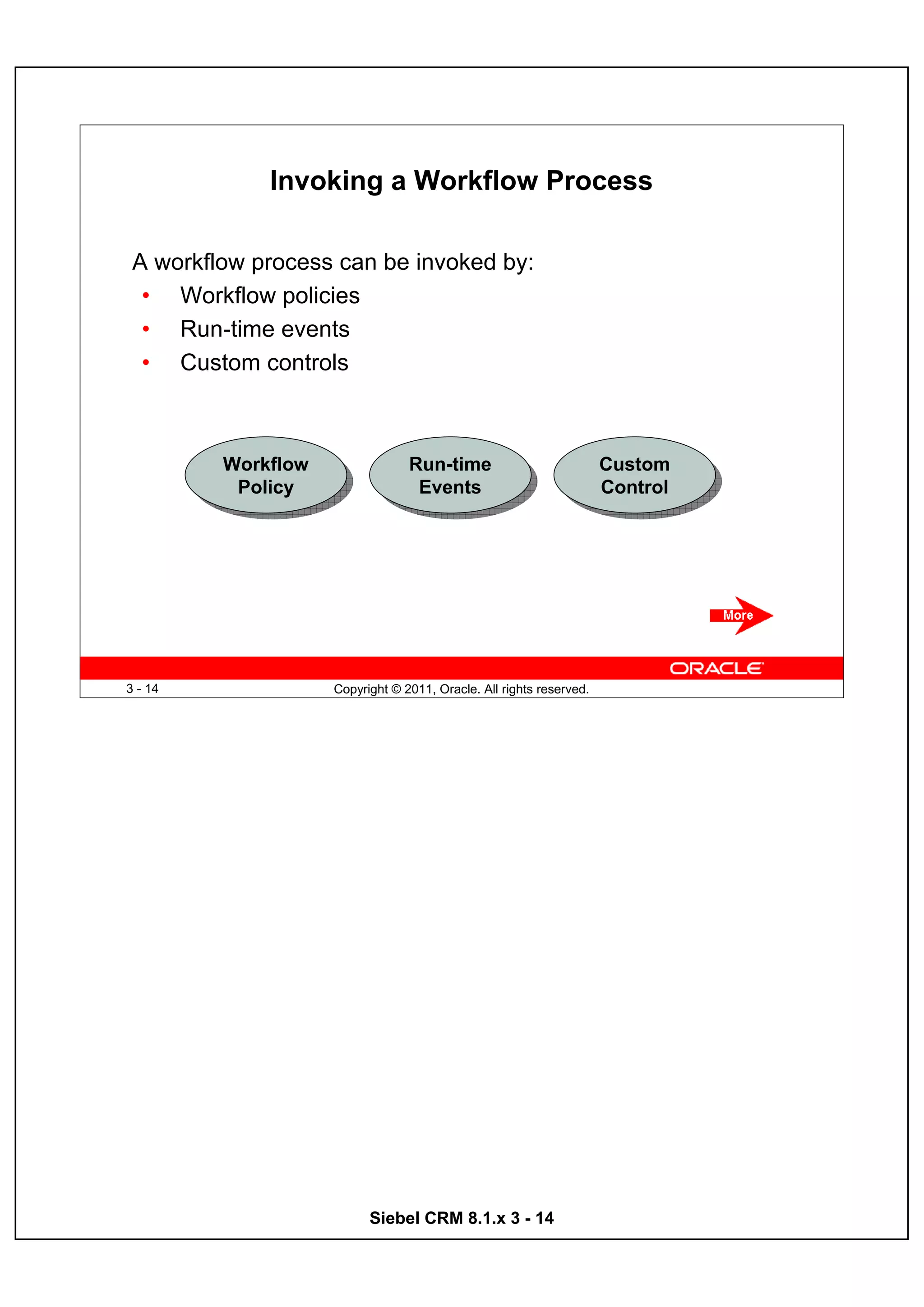 Invoking a Workflow Process

 A workflow process can be invoked by:
  • Workflow policies
  • Run-time events
  • Custom controls



         Workflow
         Workflow                Run-time
                                 Run-time                            Custom
                                                                     Custom
          Policy
          Policy                  Events
                                  Events                             Control
                                                                      Control




3 - 14              Copyright © 2011, Oracle. All rights reserved.




                          Siebel CRM 8.1.x 3 - 14
 