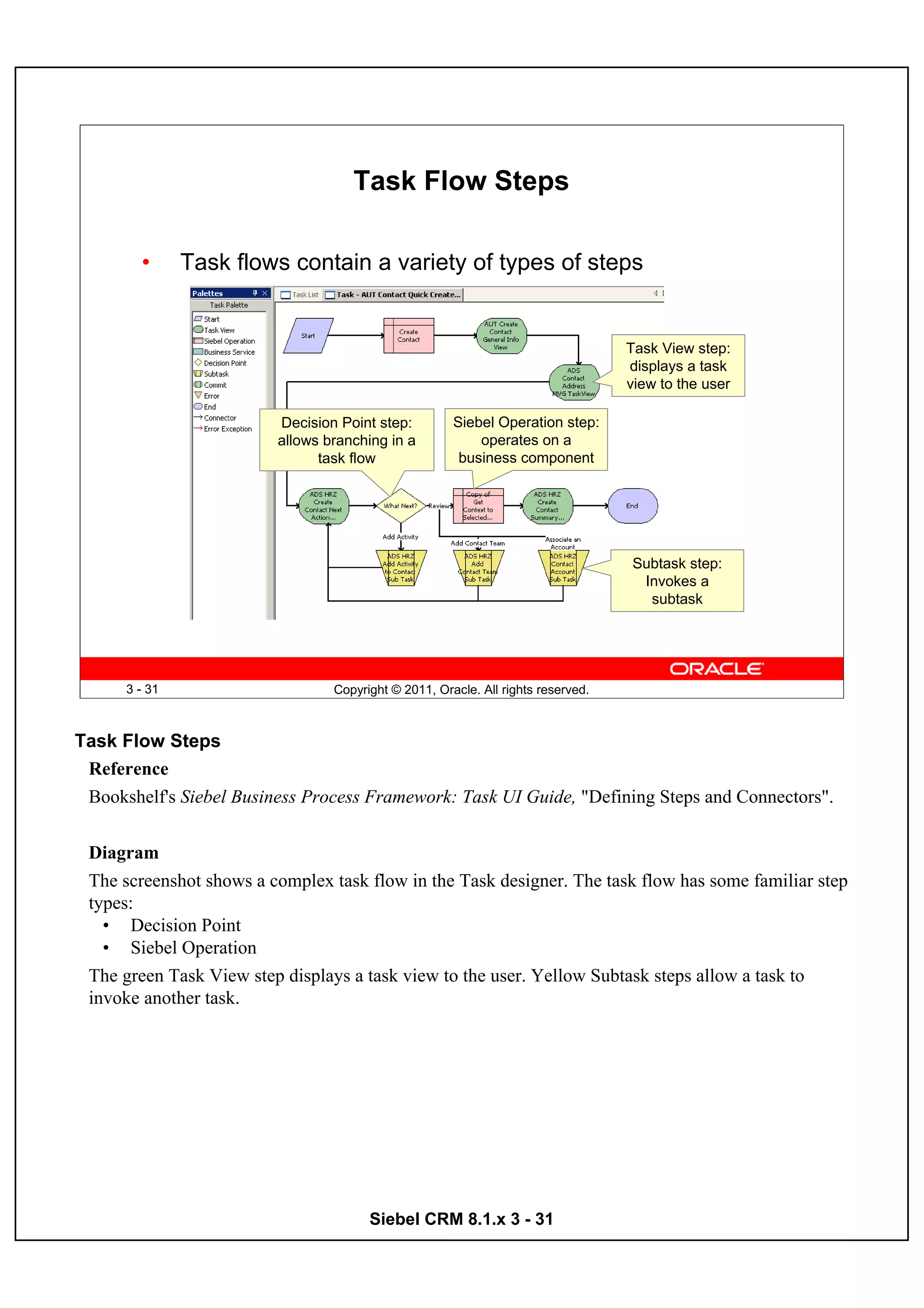 Task Flow Steps

        •      Task flows contain a variety of types of steps


                                                                                  Task View step:
                                                                                  displays a task
                                                                                  view to the user

                         Decision Point step:         Siebel Operation step:
                         allows branching in a            operates on a
                               task flow               business component




                                                                                  Subtask step:
                                                                                   Invokes a
                                                                                    subtask




      3 - 31                     Copyright © 2011, Oracle. All rights reserved.



Task Flow Steps
 Reference
 Bookshelf's Siebel Business Process Framework: Task UI Guide, "Defining Steps and Connectors".


 Diagram
 The screenshot shows a complex task flow in the Task designer. The task flow has some familiar step
 types:
   • Decision Point
   • Siebel Operation
 The green Task View step displays a task view to the user. Yellow Subtask steps allow a task to
 invoke another task.




                                       Siebel CRM 8.1.x 3 - 31
 