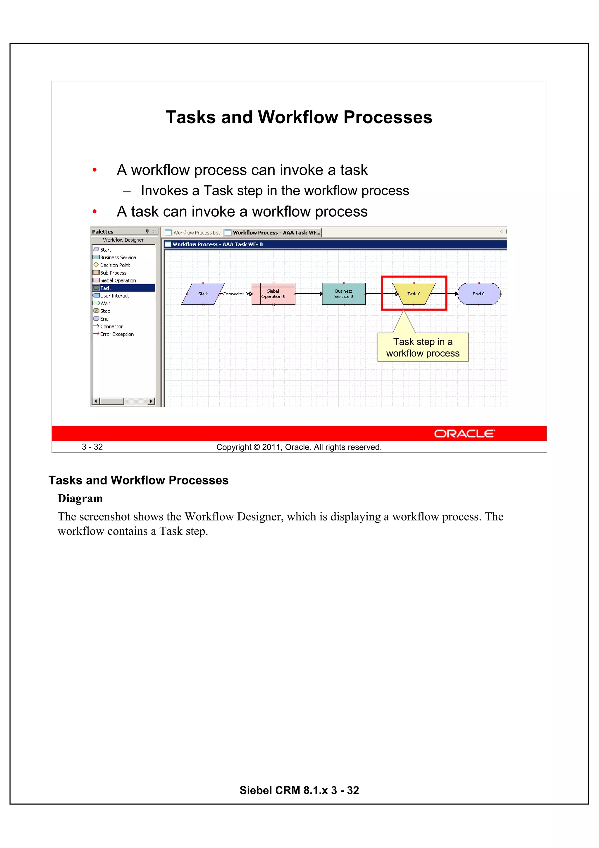 Tasks and Workflow Processes

        •      A workflow process can invoke a task
               – Invokes a Task step in the workflow process
        •      A task can invoke a workflow process




                                                                                  Task step in a
                                                                                 workflow process




      3 - 32                    Copyright © 2011, Oracle. All rights reserved.



Tasks and Workflow Processes
 Diagram
 The screenshot shows the Workflow Designer, which is displaying a workflow process. The
 workflow contains a Task step.




                                      Siebel CRM 8.1.x 3 - 32
 