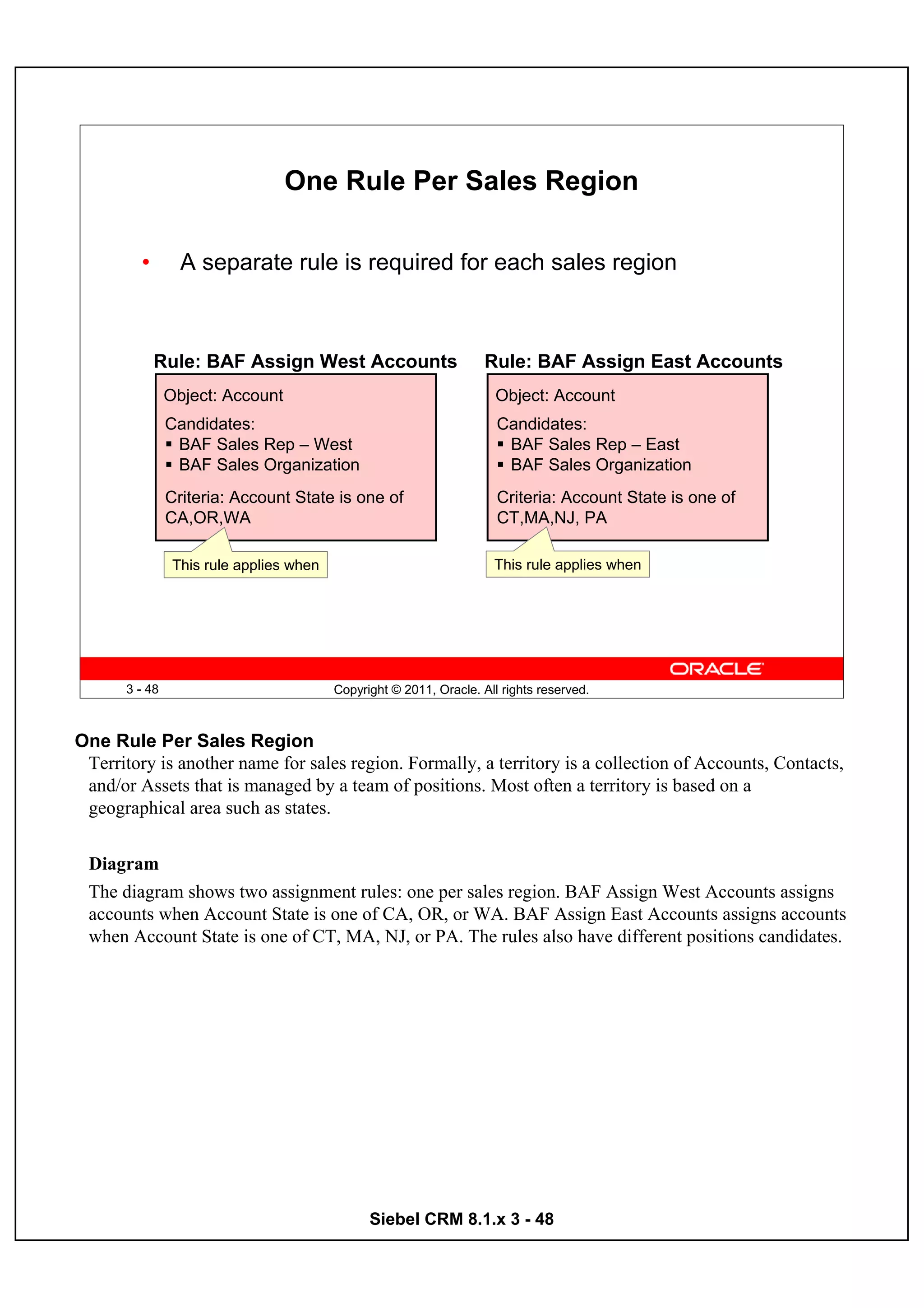One Rule Per Sales Region

         •        A separate rule is required for each sales region



             Rule: BAF Assign West Accounts                          Rule: BAF Assign East Accounts
                Object: Account                                        Object: Account
                Candidates:                                            Candidates:
                 BAF Sales Rep – West                                   BAF Sales Rep – East
                 BAF Sales Organization                                 BAF Sales Organization
                Criteria: Account State is one of                      Criteria: Account State is one of
                CA,OR,WA                                               CT,MA,NJ, PA

                 This rule applies when                               This rule applies when




       3 - 48                             Copyright © 2011, Oracle. All rights reserved.



One Rule Per Sales Region
 Territory is another name for sales region. Formally, a territory is a collection of Accounts, Contacts,
 and/or Assets that is managed by a team of positions. Most often a territory is based on a
 geographical area such as states.


 Diagram
 The diagram shows two assignment rules: one per sales region. BAF Assign West Accounts assigns
 accounts when Account State is one of CA, OR, or WA. BAF Assign East Accounts assigns accounts
 when Account State is one of CT, MA, NJ, or PA. The rules also have different positions candidates.




                                                Siebel CRM 8.1.x 3 - 48
 