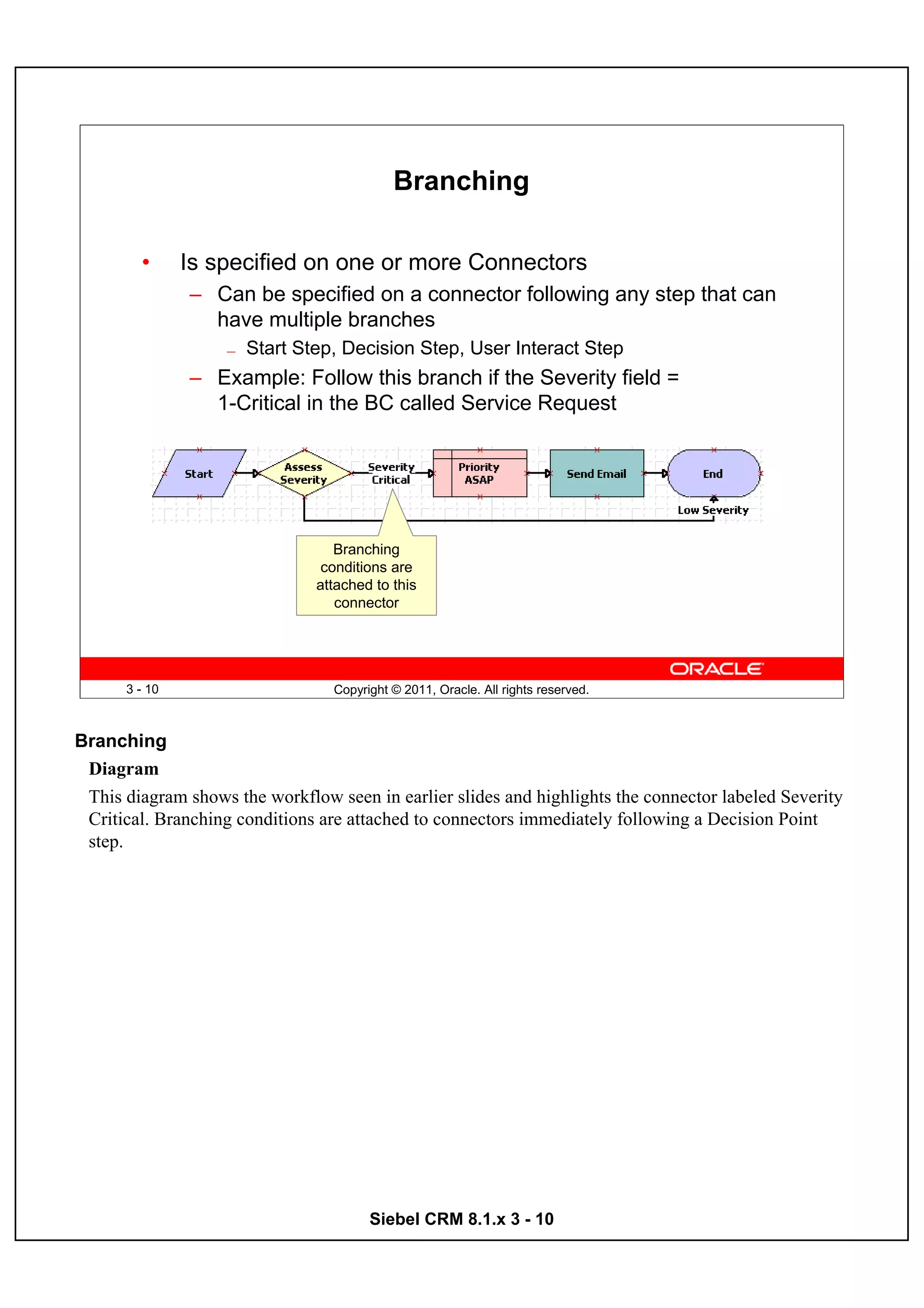 Branching

        •      Is specified on one or more Connectors
               – Can be specified on a connector following any step that can
                 have multiple branches
                    —   Start Step, Decision Step, User Interact Step
               – Example: Follow this branch if the Severity field =
                 1-Critical in the BC called Service Request




                                   Branching
                                 conditions are
                                attached to this
                                   connector




      3 - 10                      Copyright © 2011, Oracle. All rights reserved.



Branching
 Diagram
 This diagram shows the workflow seen in earlier slides and highlights the connector labeled Severity
 Critical. Branching conditions are attached to connectors immediately following a Decision Point
 step.




                                        Siebel CRM 8.1.x 3 - 10
 