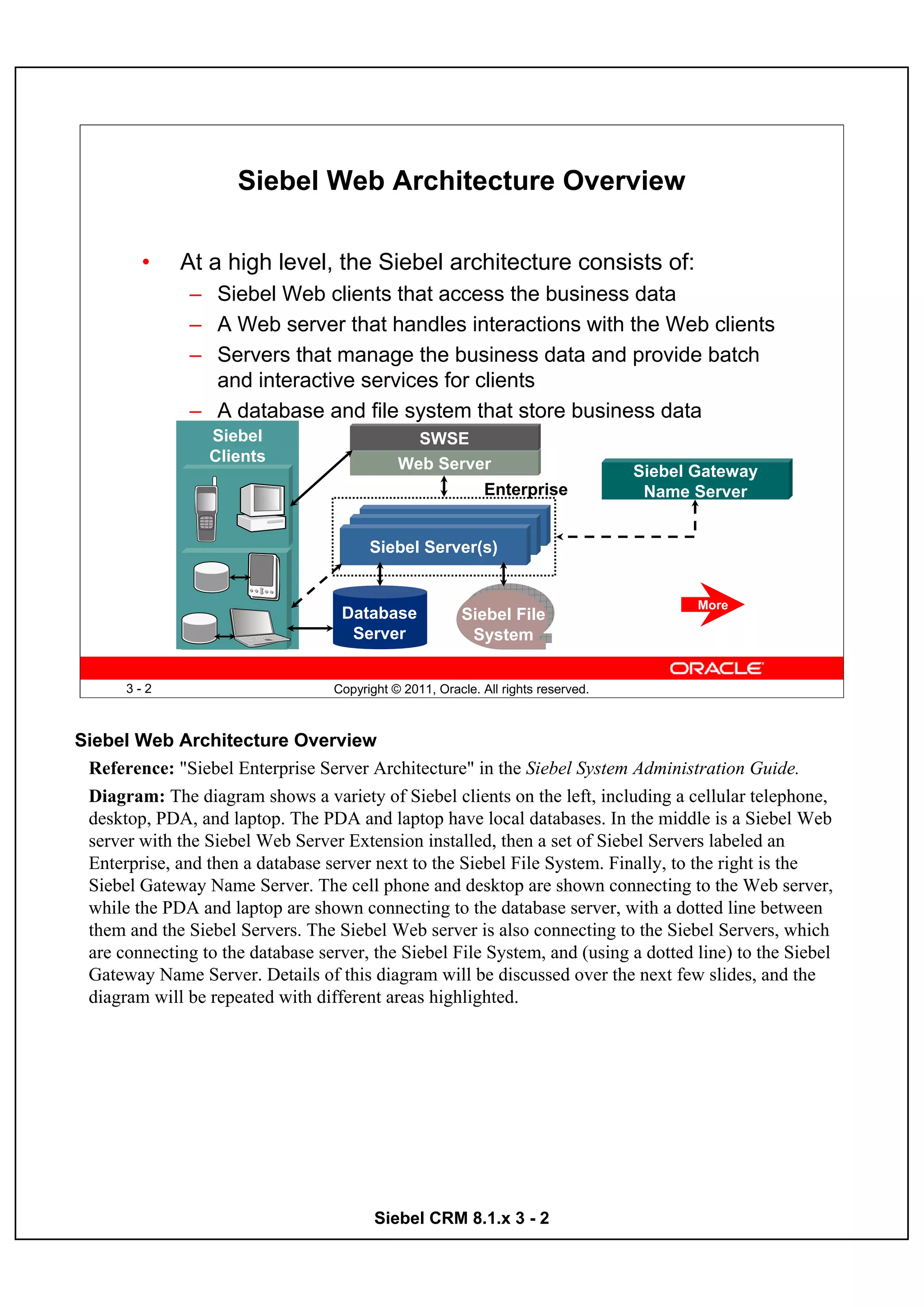 Siebel Web Architecture Overview

         •    At a high level, the Siebel architecture consists of:
               – Siebel Web clients that access the business data
               – A Web server that handles interactions with the Web clients
               – Servers that manage the business data and provide batch
                 and interactive services for clients
               – A database and file system that store business data
                  Siebel                        SWSE
                  Clients                     Web Server                            Siebel Gateway
                                                              Enterprise             Name Server


                                         Siebel Server(s)


                                                                                           More
                                    Database             Siebel File
                                     Server               System


      3-2                          Copyright © 2011, Oracle. All rights reserved.



Siebel Web Architecture Overview
 Reference: "Siebel Enterprise Server Architecture" in the Siebel System Administration Guide.
 Diagram: The diagram shows a variety of Siebel clients on the left, including a cellular telephone,
 desktop, PDA, and laptop. The PDA and laptop have local databases. In the middle is a Siebel Web
 server with the Siebel Web Server Extension installed, then a set of Siebel Servers labeled an
 Enterprise, and then a database server next to the Siebel File System. Finally, to the right is the
 Siebel Gateway Name Server. The cell phone and desktop are shown connecting to the Web server,
 while the PDA and laptop are shown connecting to the database server, with a dotted line between
 them and the Siebel Servers. The Siebel Web server is also connecting to the Siebel Servers, which
 are connecting to the database server, the Siebel File System, and (using a dotted line) to the Siebel
 Gateway Name Server. Details of this diagram will be discussed over the next few slides, and the
 diagram will be repeated with different areas highlighted.




                                          Siebel CRM 8.1.x 3 - 2
 