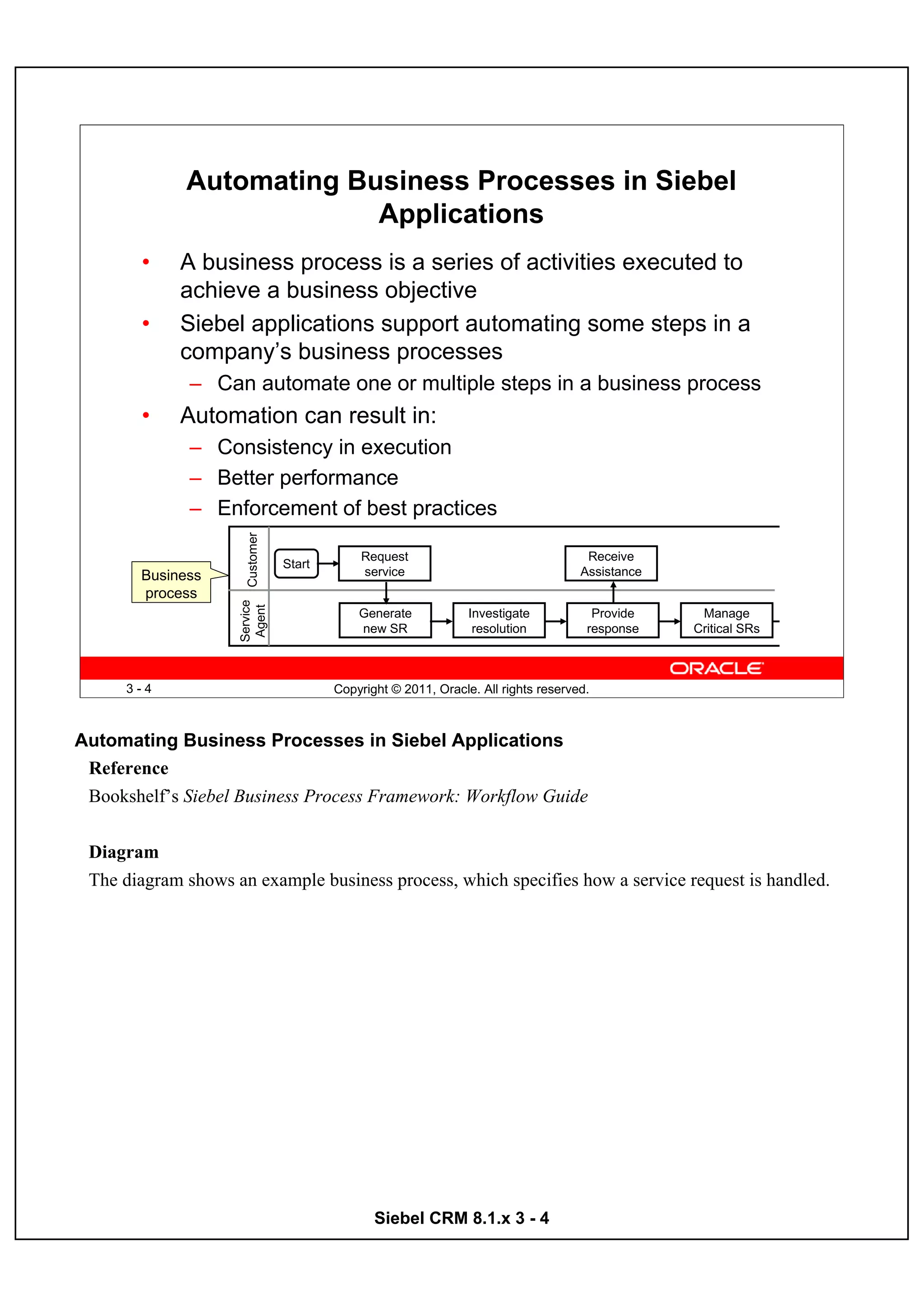Automating Business Processes in Siebel
                           Applications
        •    A business process is a series of activities executed to
             achieve a business objective
        •    Siebel applications support automating some steps in a
             company’s business processes
              – Can automate one or multiple steps in a business process
        •    Automation can result in:
              – Consistency in execution
              – Better performance
              – Enforcement of best practices
                            Customer




                                                   Request                                  Receive
                                       Start
        Business                                   service                                 Assistance
        process
                    Service
                     Agent




                                                   Generate            Investigate           Provide     Manage
                                                   new SR               resolution          response    Critical SRs



      3-4                                      Copyright © 2011, Oracle. All rights reserved.



Automating Business Processes in Siebel Applications
 Reference
 Bookshelf’s Siebel Business Process Framework: Workflow Guide


 Diagram
 The diagram shows an example business process, which specifies how a service request is handled.




                                                      Siebel CRM 8.1.x 3 - 4
 