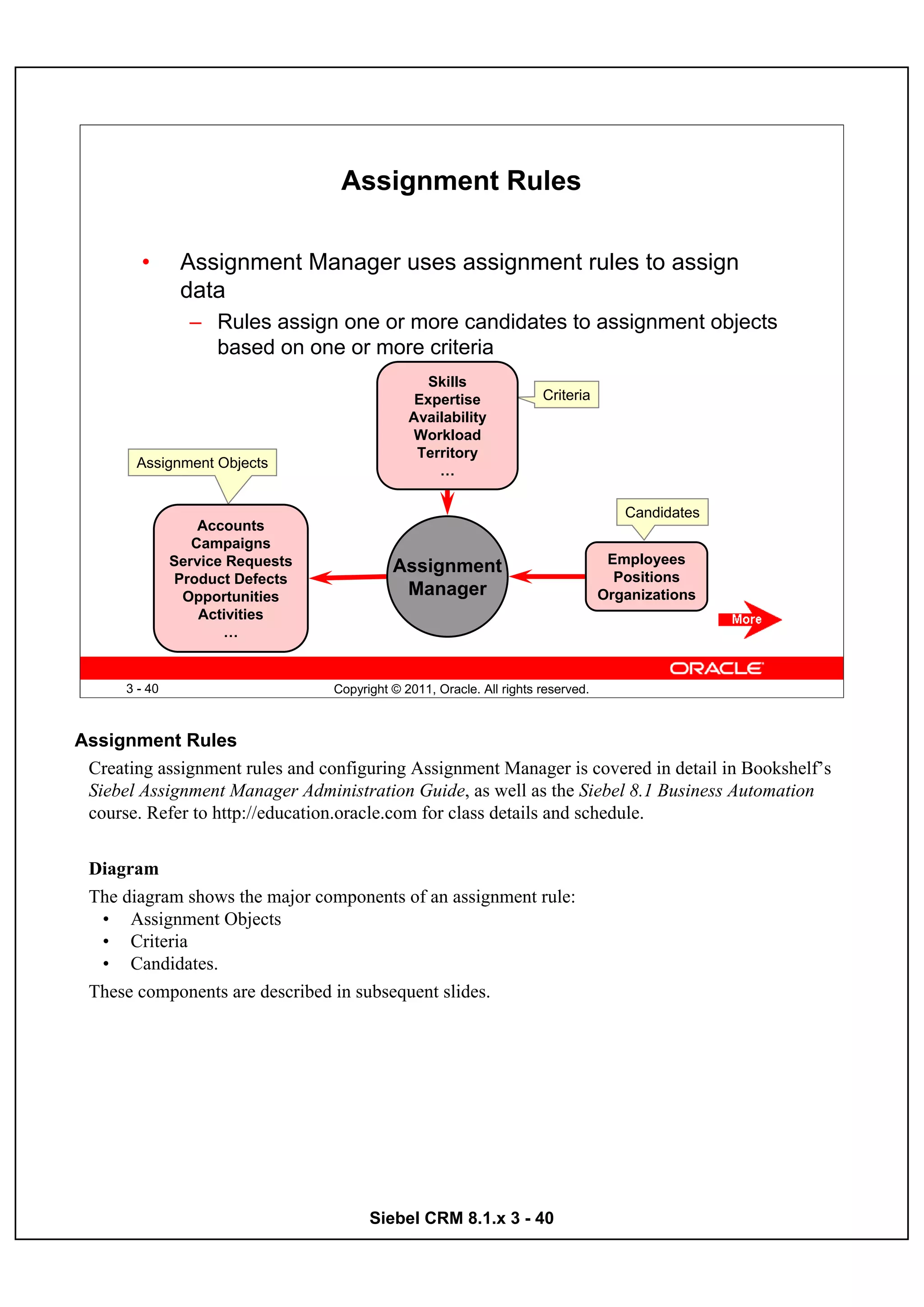 Assignment Rules

        •       Assignment Manager uses assignment rules to assign
                data
                 – Rules assign one or more candidates to assignment objects
                   based on one or more criteria
                                                  Skills
                                                Expertise              Criteria
                                               Availability
                                               Workload
                                                Territory
       Assignment Objects
                                                   …

                                                                                      Candidates
                   Accounts
                  Campaigns
               Service Requests                                                     Employees
                                            Assignment
                Product Defects                                                      Positions
                 Opportunities               Manager                               Organizations
                   Activities
                      …


      3 - 40                      Copyright © 2011, Oracle. All rights reserved.



Assignment Rules
 Creating assignment rules and configuring Assignment Manager is covered in detail in Bookshelf’s
 Siebel Assignment Manager Administration Guide, as well as the Siebel 8.1 Business Automation
 course. Refer to http://education.oracle.com for class details and schedule.


 Diagram
 The diagram shows the major components of an assignment rule:
  • Assignment Objects
  • Criteria
  • Candidates.
 These components are described in subsequent slides.




                                        Siebel CRM 8.1.x 3 - 40
 