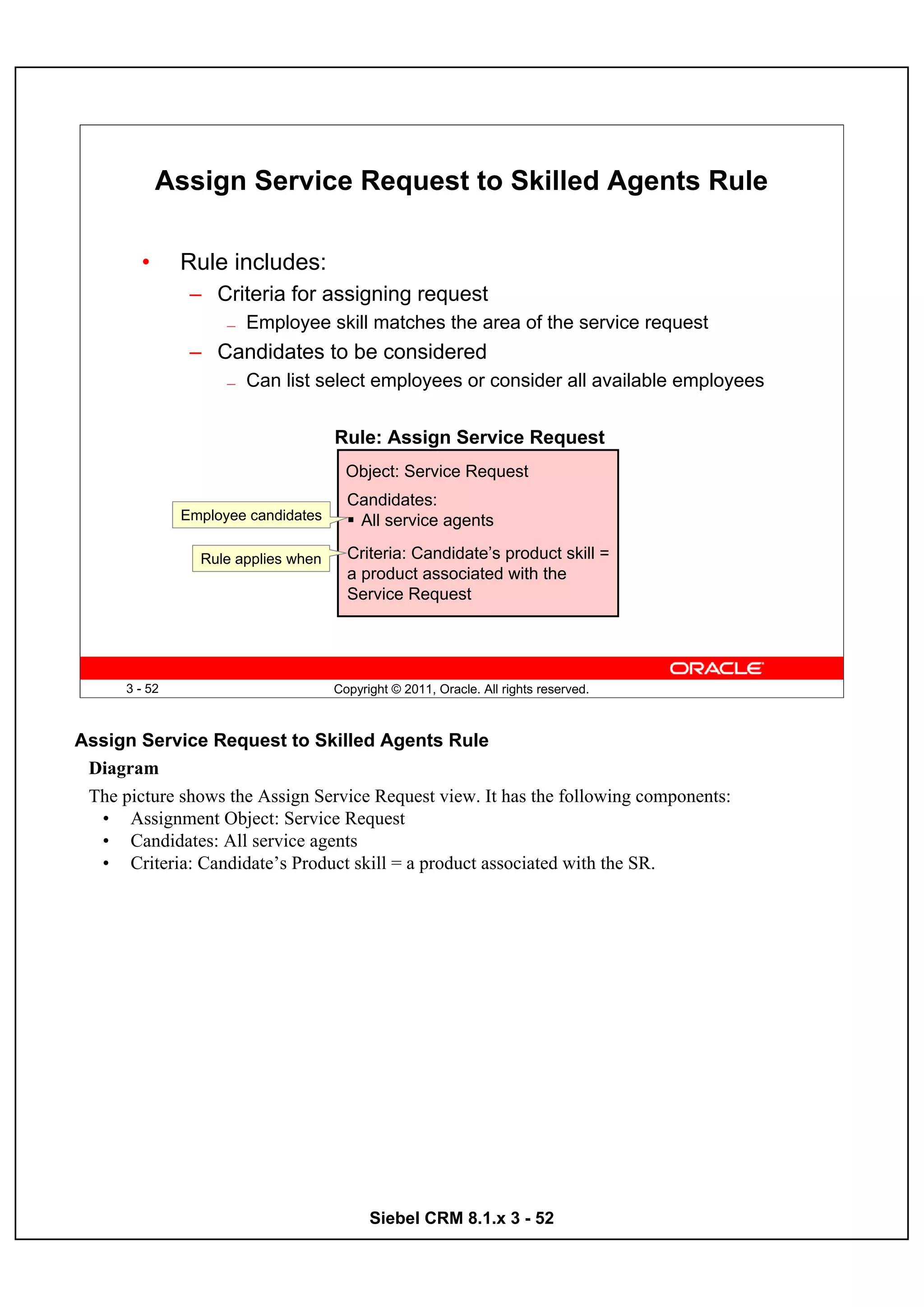 Assign Service Request to Skilled Agents Rule

        •      Rule includes:
                – Criteria for assigning request
                     —   Employee skill matches the area of the service request
                – Candidates to be considered
                     —   Can list select employees or consider all available employees

                                     Rule: Assign Service Request
                                       Object: Service Request
                                       Candidates:
               Employee candidates      All service agents

                 Rule applies when     Criteria: Candidate’s product skill =
                                       a product associated with the
                                       Service Request




      3 - 52                         Copyright © 2011, Oracle. All rights reserved.



Assign Service Request to Skilled Agents Rule
 Diagram
 The picture shows the Assign Service Request view. It has the following components:
  • Assignment Object: Service Request
  • Candidates: All service agents
  • Criteria: Candidate’s Product skill = a product associated with the SR.




                                           Siebel CRM 8.1.x 3 - 52
 