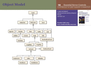Object Model 