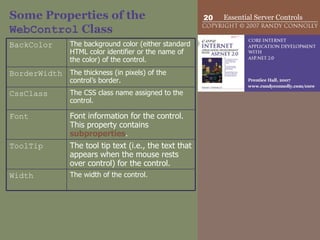 Some Properties of the  WebControl  Class The width of the control. Width The tool tip text (i.e., the text that appears when the mouse rests over control) for the control.  ToolTip Font information for the control. This property contains  subproperties .  Font  The CSS class name assigned to the control.  CssClass  The thickness (in pixels) of the control’s border.  BorderWidth The background color (either standard HTML color identifier or the name of the color) of the control.  BackColor 