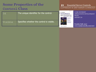 Some Properties of the  Control  Class Specifies whether the control is visible. Visible The unique identifier for the control .  Id 