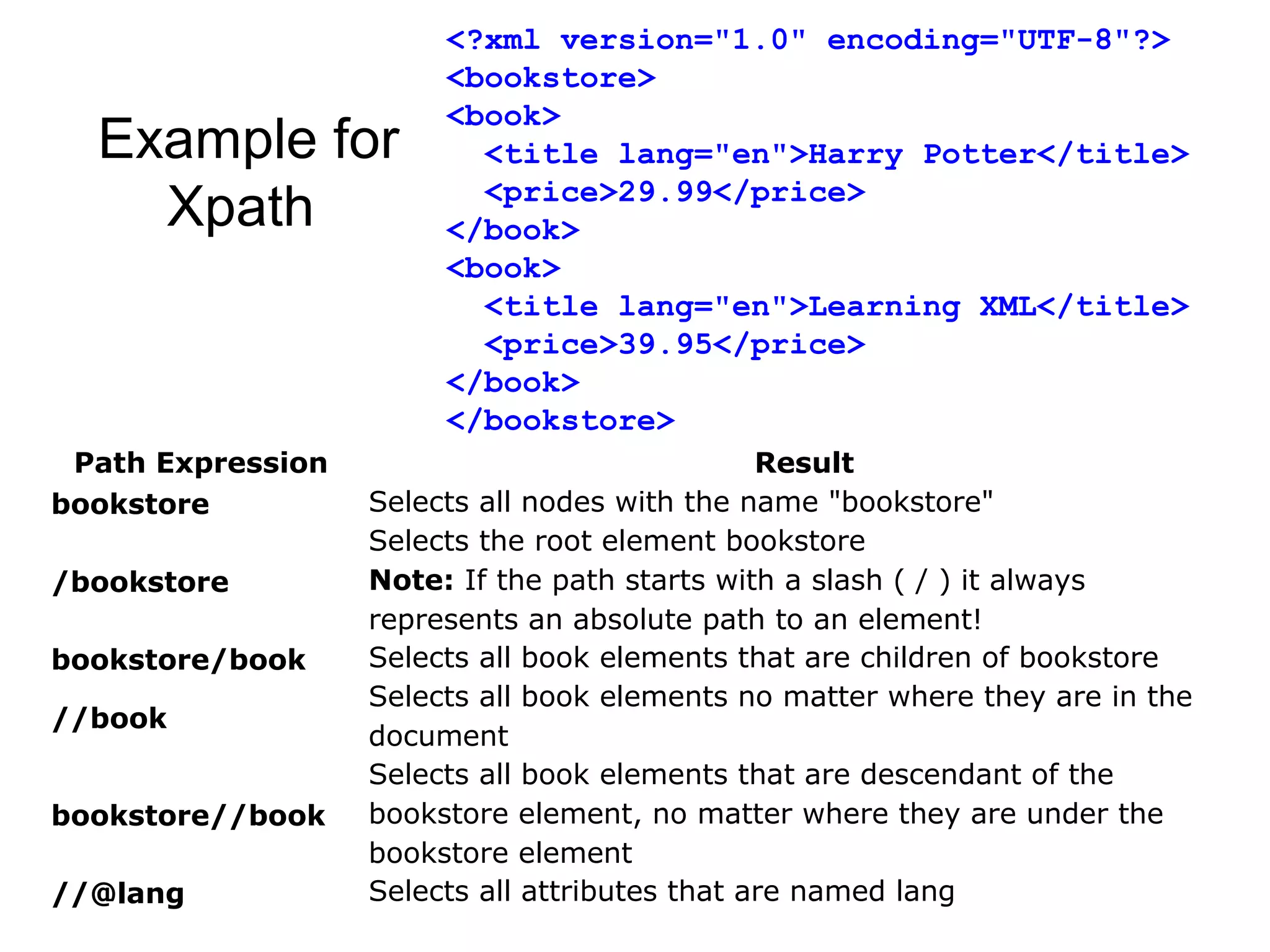 Example for 
Xpath 
<?xml version="1.0" encoding="UTF-8"?>
<bookstore>
<book>
  <title lang="en">Harry Potter</title>
  <price>29.99</price>
</book>
<book>
  <title lang="en">Learning XML</title>
  <price>39.95</price>
</book>
</bookstore>
Path Expression Result
bookstore Selects all nodes with the name "bookstore"
/bookstore
Selects the root element bookstore
Note: If the path starts with a slash ( / ) it always
represents an absolute path to an element!
bookstore/book Selects all book elements that are children of bookstore
//book
Selects all book elements no matter where they are in the
document
bookstore//book
Selects all book elements that are descendant of the
bookstore element, no matter where they are under the
bookstore element
//@lang Selects all attributes that are named lang
 