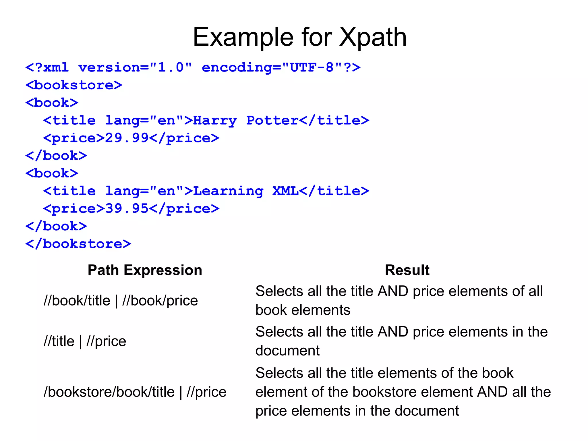 Example for Xpath
<?xml version="1.0" encoding="UTF-8"?>
<bookstore>
<book>
  <title lang="en">Harry Potter</title>
  <price>29.99</price>
</book>
<book>
  <title lang="en">Learning XML</title>
  <price>39.95</price>
</book>
</bookstore>
Path Expression Result
//book/title | //book/price
Selects all the title AND price elements of all
book elements
//title | //price
Selects all the title AND price elements in the
document
/bookstore/book/title | //price
Selects all the title elements of the book
element of the bookstore element AND all the
price elements in the document
 