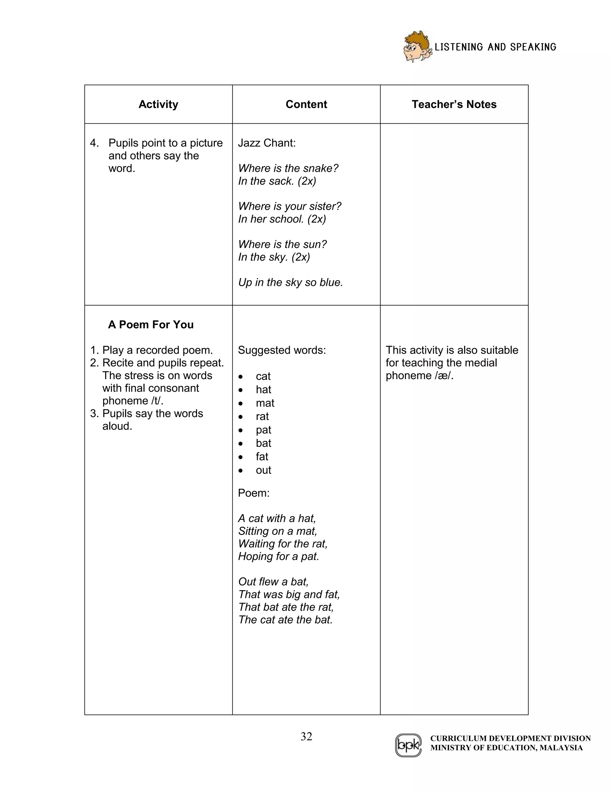 english kssr year 1 guide book | PDF