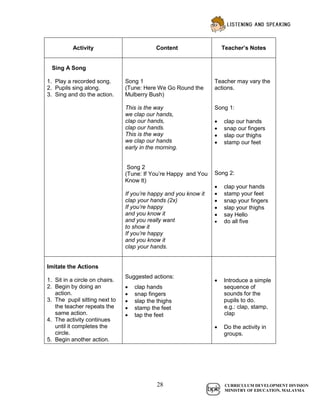 english kssr year 1 guide book | PDF