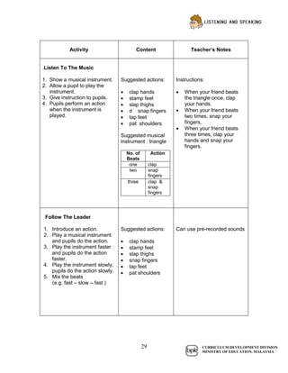 english kssr year 1 guide book | PDF