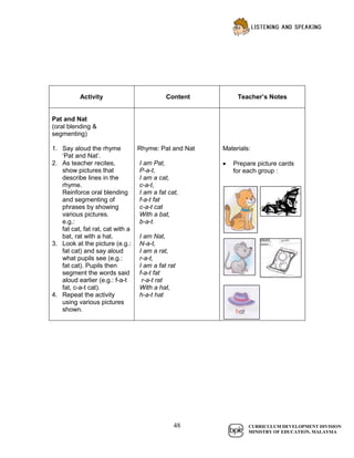 english kssr year 1 guide book | PDF