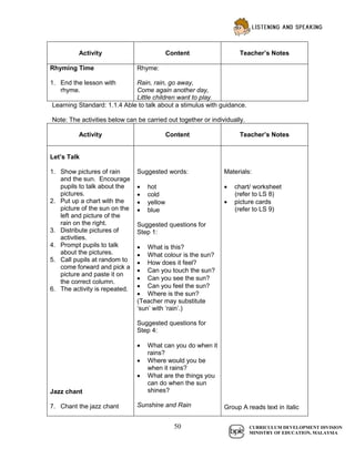 english kssr year 1 guide book | PDF