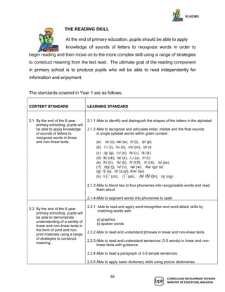 english kssr year 1 guide book | PDF