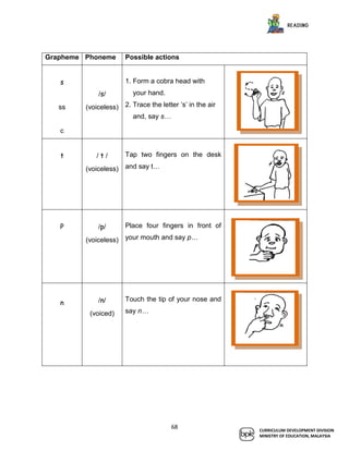 english kssr year 1 guide book | PDF
