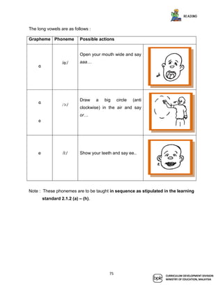 english kssr year 1 guide book | PDF