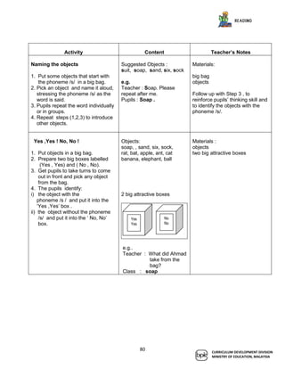 english kssr year 1 guide book | PDF