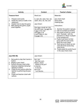 english kssr year 1 guide book | PDF