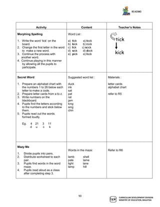 english kssr year 1 guide book | PDF