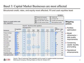 Risk Appetite: A new Menu under Basel 3? Pieter Klaassen (UBS) voor het ...