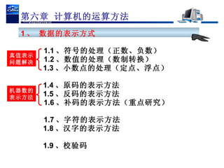 04 计算机的运算方法01