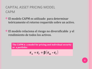 CAPITAL ASSET PRICING MODEL
CAPM
   El modelo CAPM es utilizado para determinar
    teóricamente el retorno requerido sobre un activo.

   El modelo relaciona el riesgo no diversificable y el
    rendimiento de todos los activos.


       The CAPM is a model for pricing and individual security
       or a portfolio:

                       rA = rf + β ( rm - rf )
                                                                 5
 