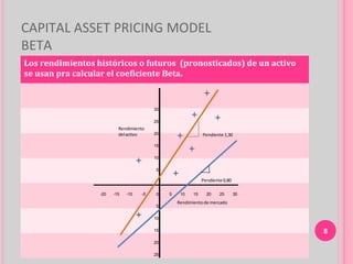 CAPITAL ASSET PRICING MODEL
BETA
Los rendimientos históricos o futuros (pronosticados) de un activo
se usan pra calcular el coeficiente Beta.


                                         30

                                         25
                          Rendimiento
                          del activo     20                       Pendiente 1,30

                                         15

                                         10

                                         5
                                                  1
                                                                  Pendiente 0,80

                  -20   -15   -10   -5   0    5        10    15     20    25       30
                                                      Rendimiento de mercado
                                         5

                                         10

                                         15                                             8
                                         20

                                         25
 