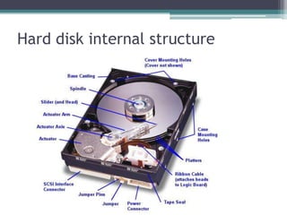 Hard disk internal structure
 
