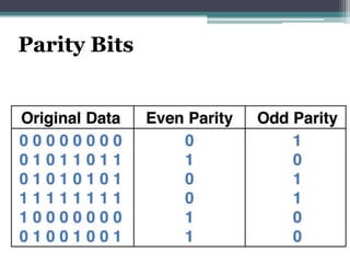 Parity Bits
 