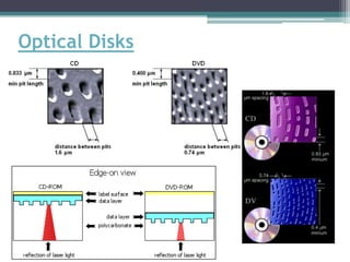 Optical Disks
 