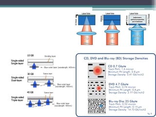 04.01 file organization
