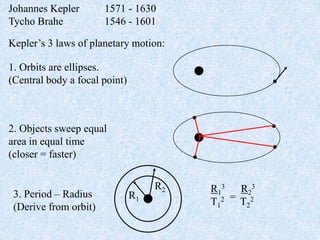 Johannes Kepler 1571 - 1630
Tycho Brahe 1546 - 1601
Kepler’s 3 laws of planetary motion:
1. Orbits are ellipses.
(Central body a focal point)
2. Objects sweep equal
area in equal time
(closer = faster)
3. Period – Radius
(Derive from orbit)
R2
R1
R1
3 R2
3
T1
2 T2
2
=
 