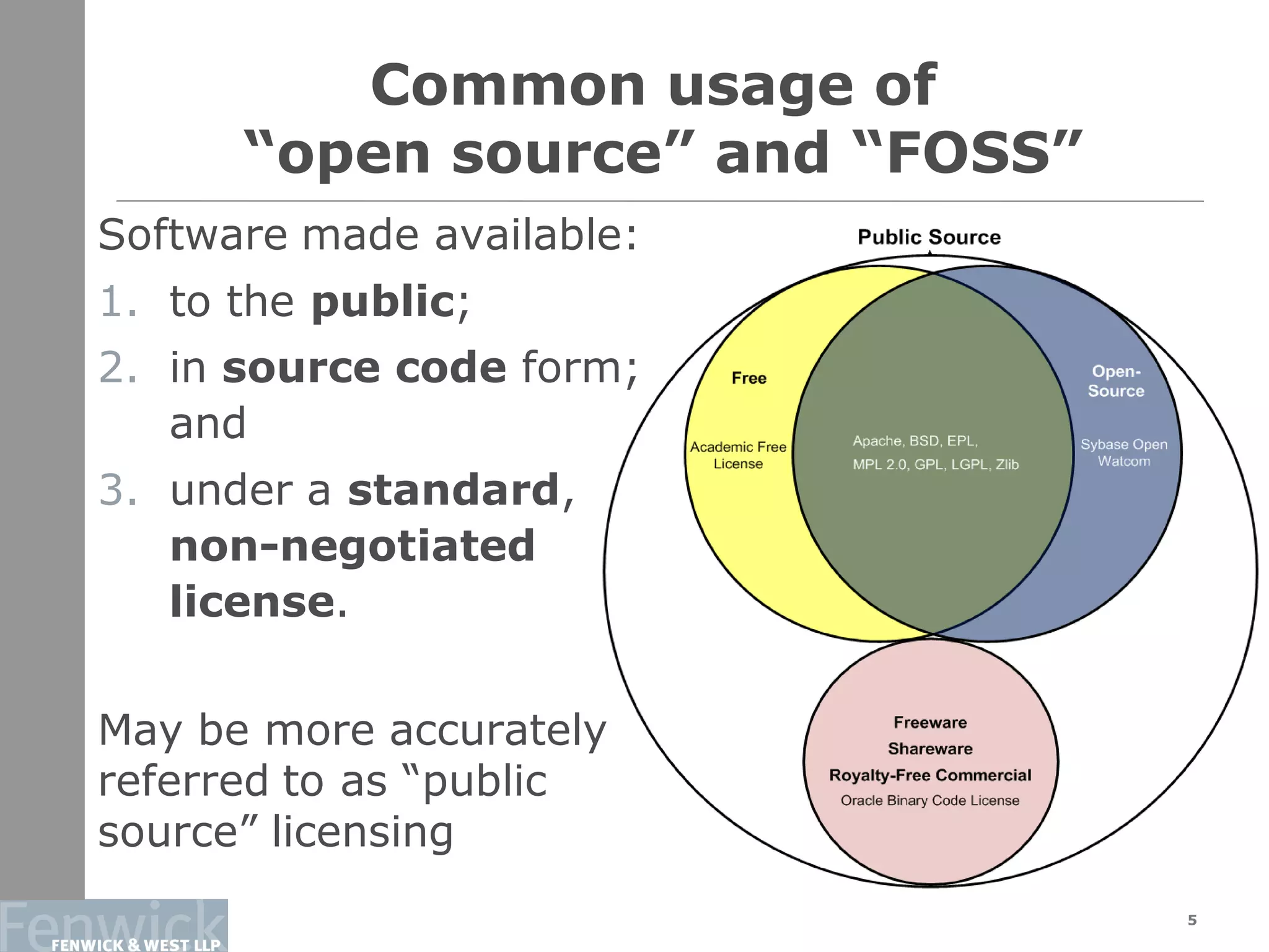 Common usage of
“open source” and “FOSS”
5
Software made available:
1. to the public;
2. in source code form;
and
3. under a standard,
non-negotiated
license.
May be more accurately
referred to as “public
source” licensing
 